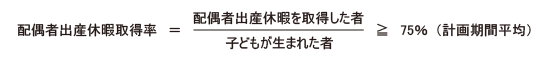 配偶者出産休暇取得率